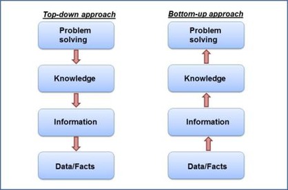 top down vs bottom up approach pdf